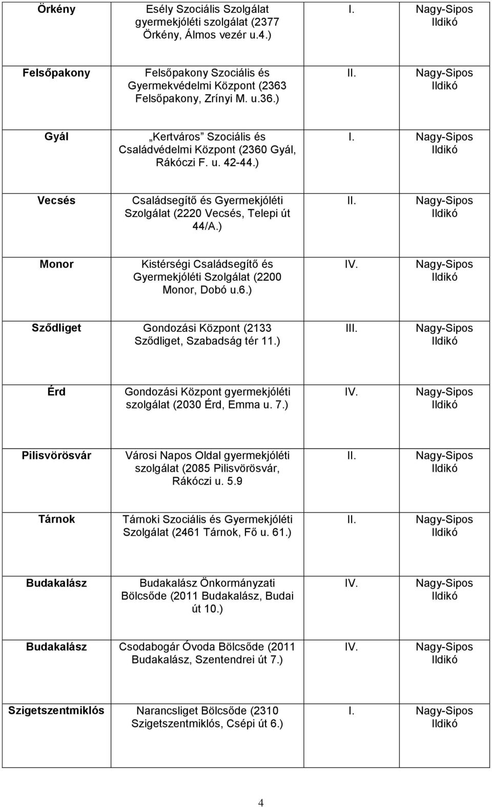 ) Monor Kistérségi Családsegítő és Gyermekjóléti Szolgálat (2200 Monor, Dobó u.6.) Sződliget Gondozási Központ (2133 Sződliget, Szabadság tér 11.