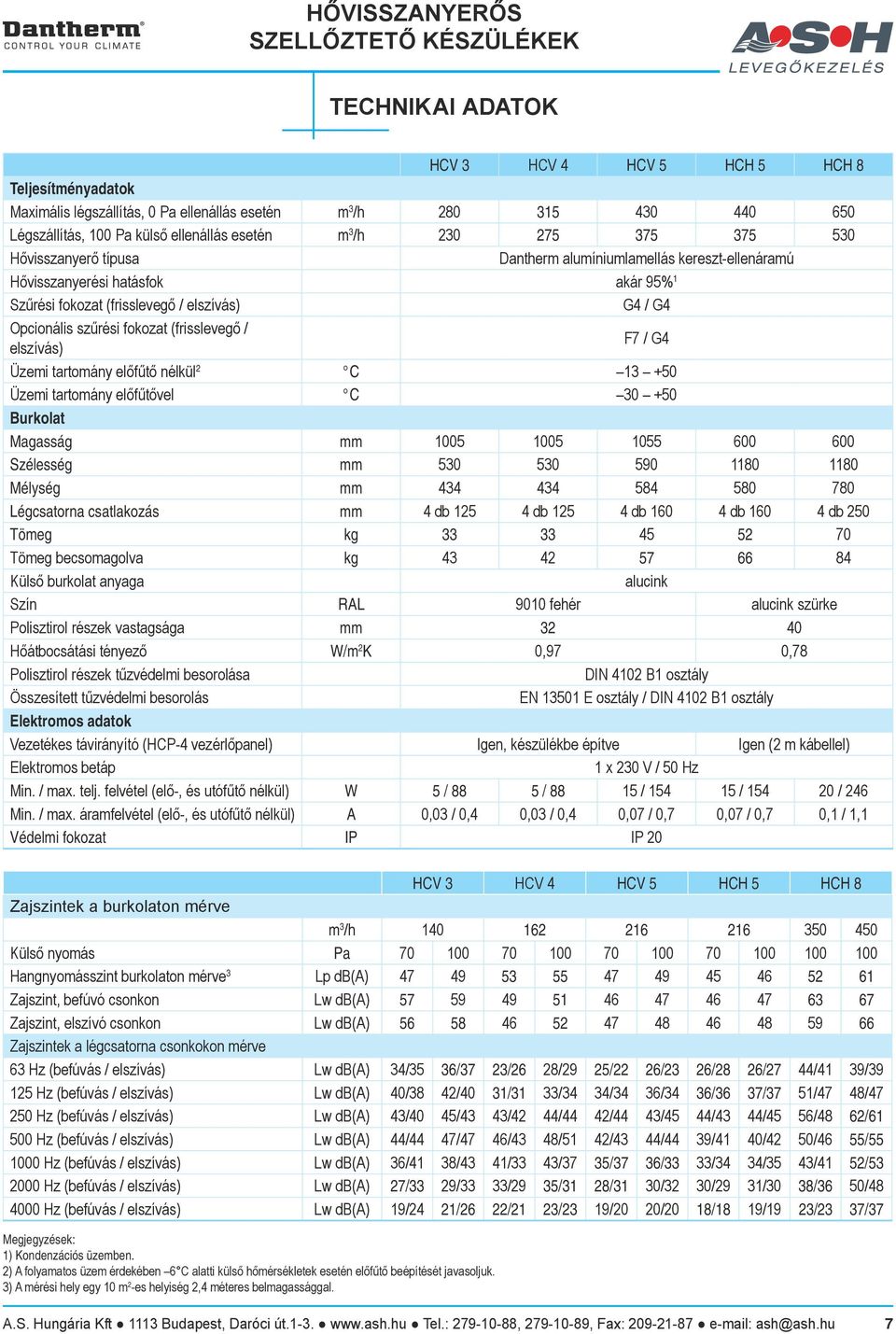 elszívás) F7 / G4 Üzemi tartomány előfűtő nélkül 2 C 3 + Üzemi tartomány előfűtővel C 30 + Burkolat Magasság mm 005 005 055 600 600 Szélesség mm 530 530 590 80 80 Mélység mm 434 434 584 580 780