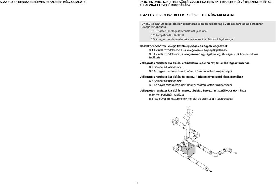 2 Kompatibilitási táblázat 6.3 z egyes rendszerelemek méretei és áramlástani tulajdonságai Csatlakozódobozok, levegő kezelő egységek és egyéb kiegészítők 6.