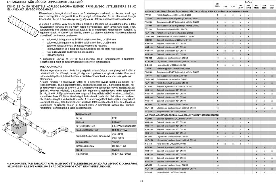 dolgozott ki a frisslevegő vételezésére és az elhasznált levegő kidobására, illetve a hővisszanyerő egység és az utókezelő dobozok összekötésére.