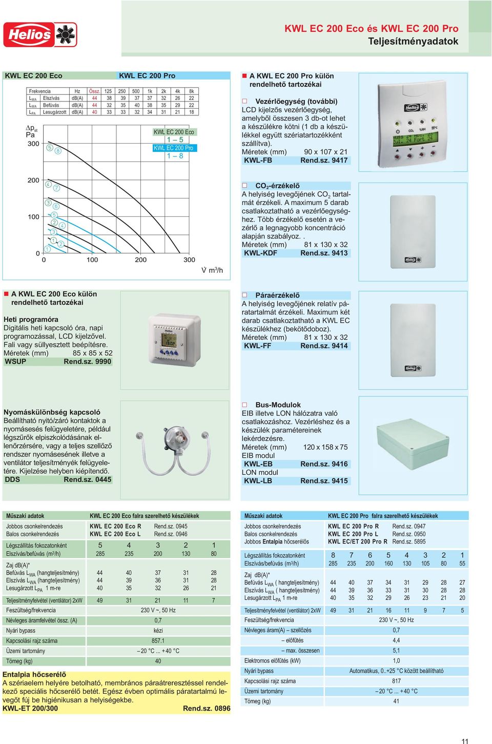 EC 200 Pro külön rendelhetı tartozékai Vezérlıegység (további) LCD kijelzıs vezérlıegység, amelybıl összesen 3 db-ot lehet a készülékre kötni (1 db a készülékkel együtt szériatartozékként szállítva).