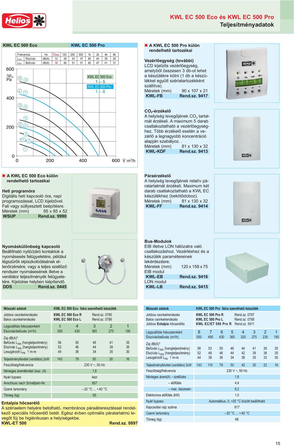 Vezérlıegység (további) LCD kijelzıs vezérlıegység, amelybıl összesen 3 db-ot lehet a készülékre kötni (1 db a készülékkel együtt szériatartozékként szállítva). Méretek (mm) 90 x 107 x 21 KWL-FB Rend.