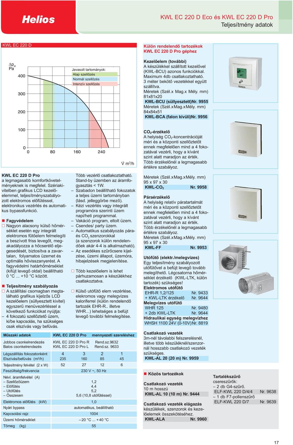 mm) 81x81x20 KWL-BCU (süllyesztett)nr. 9955 Méretek (Szél.xMag.xMély. mm) 84x84x51 KWL-BCA (falon kívüli)nr. 9956 KWL EC 220 D Pro a legmagasabb komfortkövetelményeknek is megfelel.