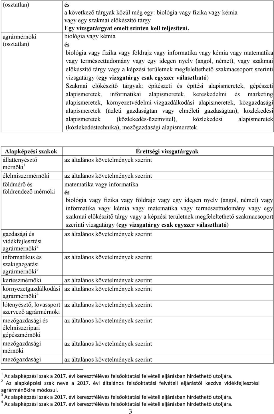 vizsgatárgy (egy vizsgatárgy csak egyszer választható) Szakmai előkzítő tárgyak: építzeti építi alapismeretek, gépzeti alapismeretek, informatikai alapismeretek, kereskedelmi marketing alapismeretek,