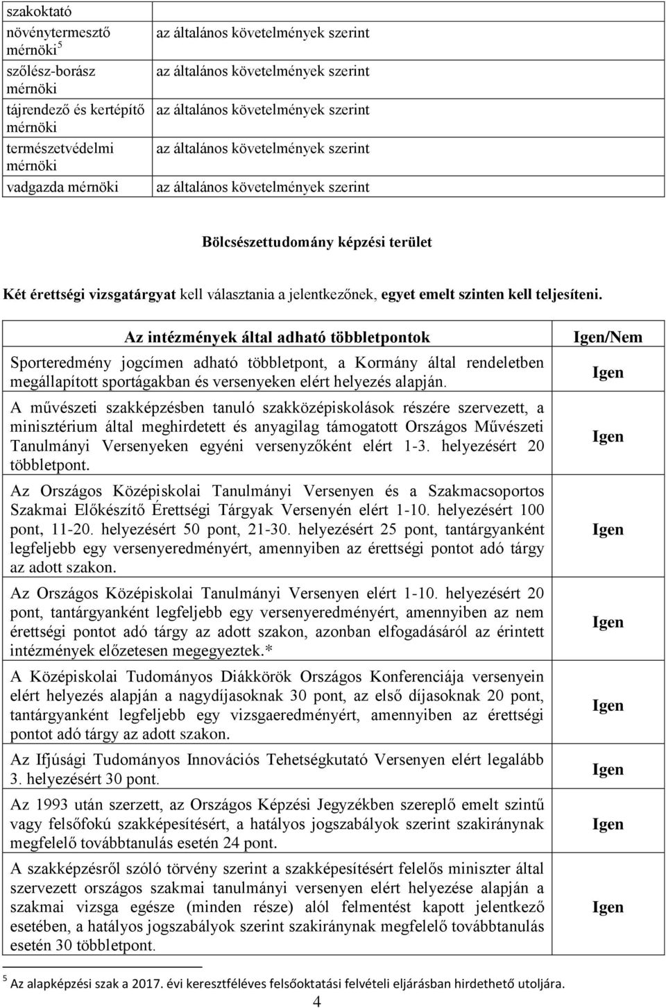 A művzeti szakképzben tanuló szakközépiskolások rzére szervezett, a minisztérium által meghirdetett anyagilag támogatott Országos Művzeti Tanulmányi Versenyeken egyéni versenyzőként elért 1-3.