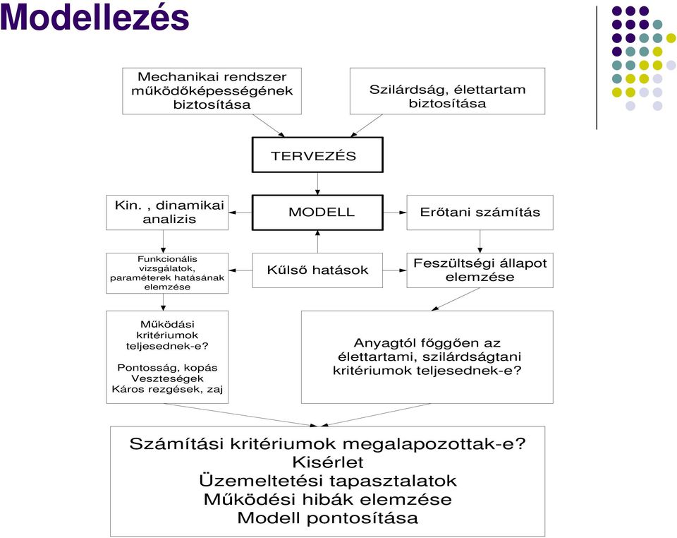 állapot elemzése Működási kritériumok teljesednek-e?