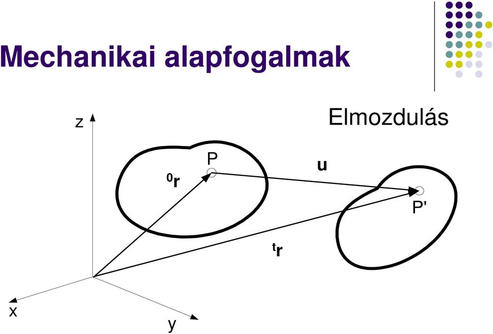 z Elmozdulás