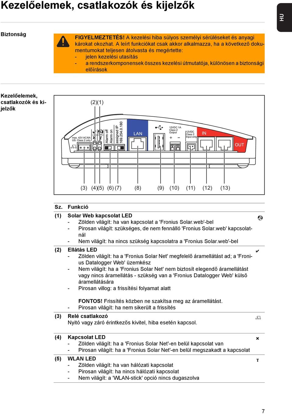 biztonsági előírások Kezelőelemek, csatlakozók és kijelzők (2)(1) max. 42V AC/6A US: Class 2 only 12VDC 1A Class 2 Output 12VDC Class 2 Input only (3) (4)(5) (6) (7) (8) (9) (10) (11) (12) (13) Sz.