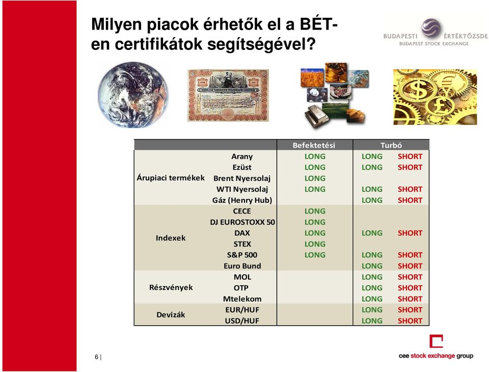 Brent Nyersolaj WTI Nyersolaj LONG LONG LONG SHORT Gáz (Henry Hub) LONG SHORT CECE LONG DJ EUROSTOXX 50 LONG