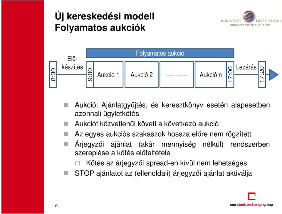 következő aukció Az egyes aukciós szakaszok hossza előre nem rögzített Árjegyzői ajánlat (akár mennyiség nélkül) rendszerben