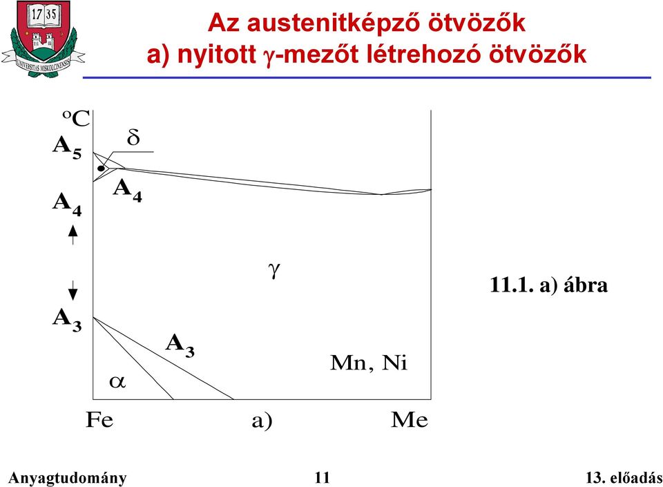 ötvözők o C A 5 A 4 A4 11