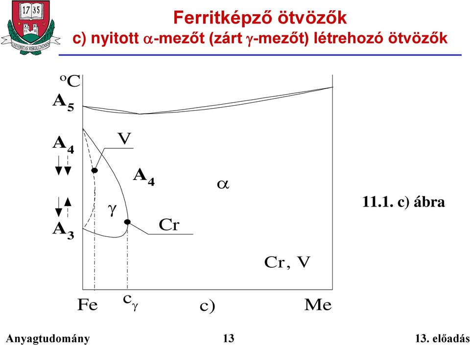ötvözők o C A 5 A 4 V A 3 A 4