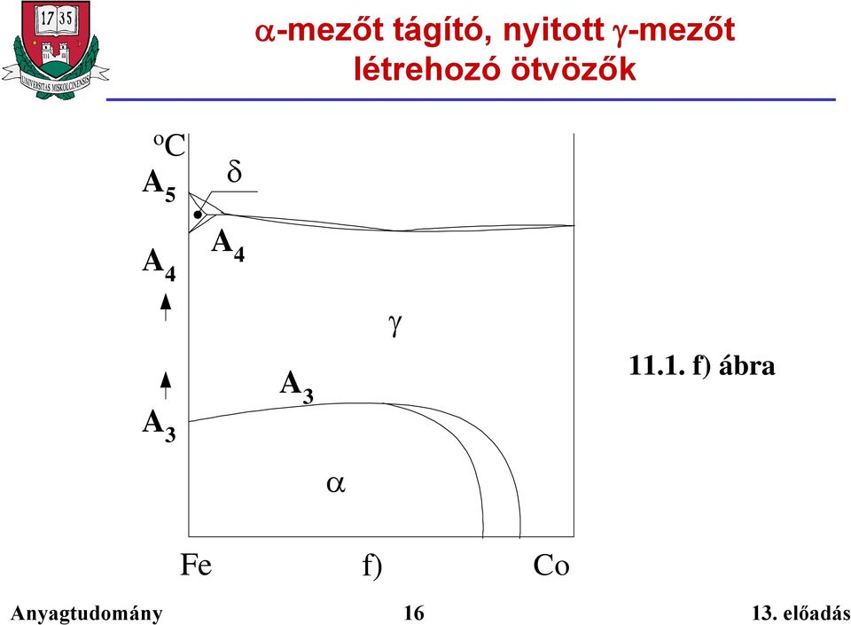 ötvözők o C A 5 A 4 A4