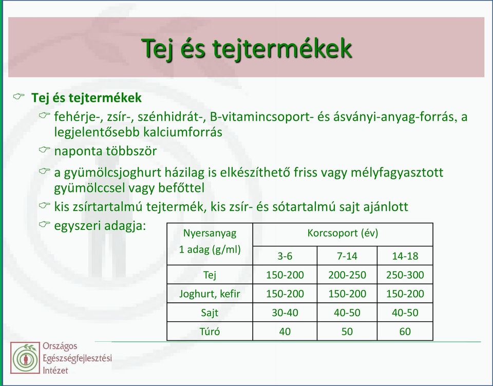 gyümölccsel vagy befőttel kis zsírtartalmú tejtermék, kis zsír- és sótartalmú sajt ajánlott egyszeri adagja: Nyersanyag 1