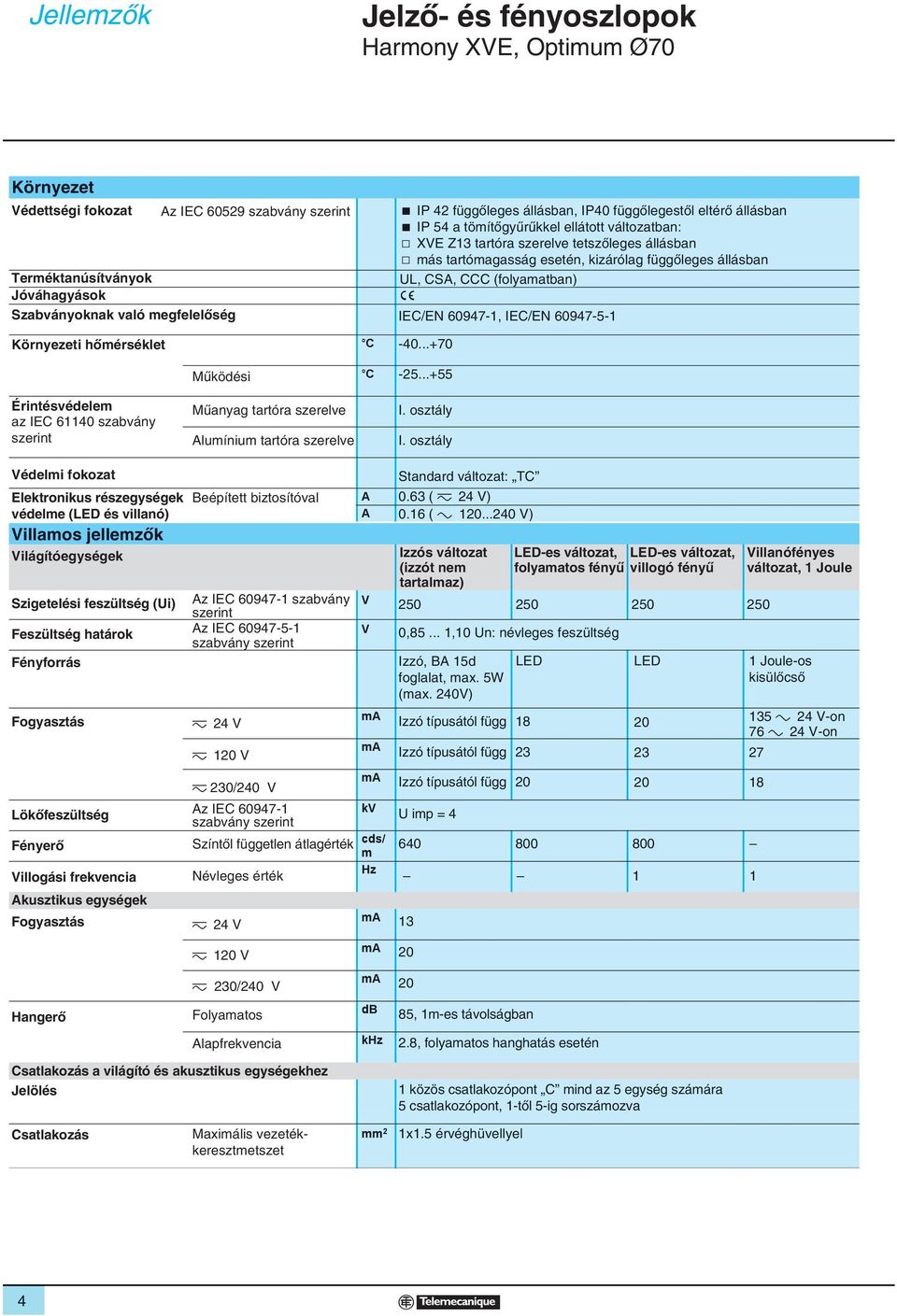 IEC/EN 60947-5-1 Környezeti hõmérséklet C -40...+70 Mûködési C -25...+55 Érintésvédelem az IEC 61140 szabvány szerint Mûanyag tartóra szerelve Alumínium tartóra szerelve I. osztály I.