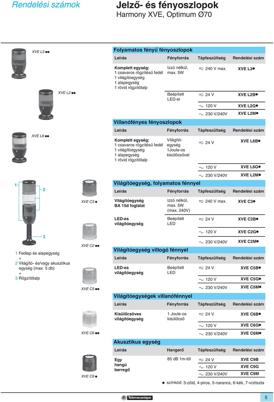 5W Beépített LED-el Világítóegység 1Joule-os kisülõcsõvel Világítóegység, folyamatos fénnyel z 240 V max.