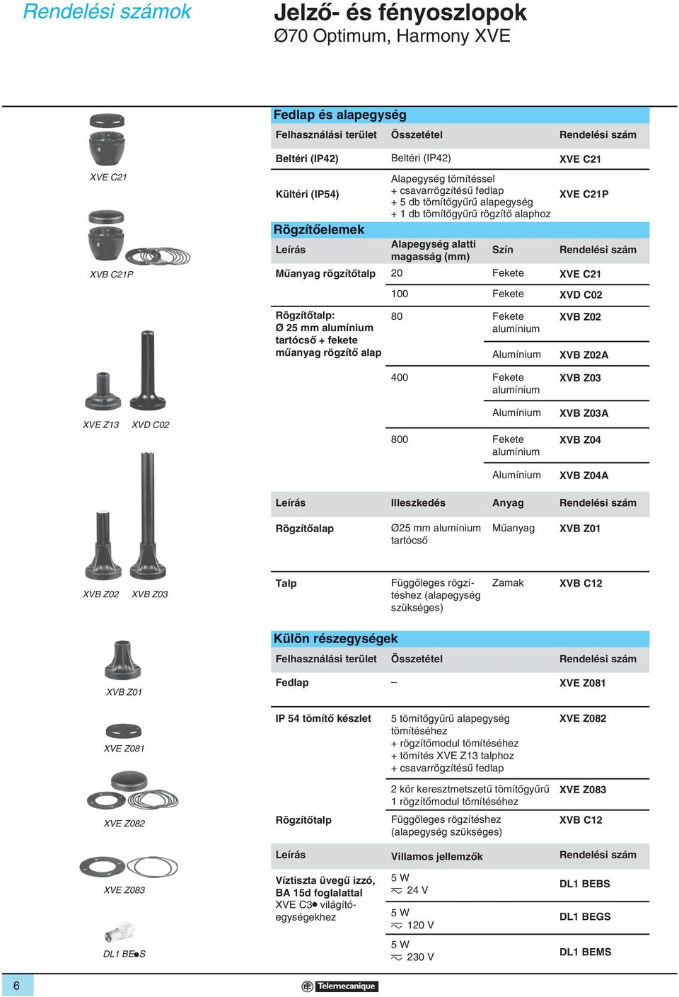 Fekete XVE C21 100 Fekete XVD C02 Rögzítõtalp: Ø 25 mm alumínium tartócsõ + fekete mûanyag rögzítõ alap 80 Fekete alumínium Alumínium XVB Z02 XVB Z02A 400 Fekete alumínium XVB Z03 XVE Z13 XVD C02