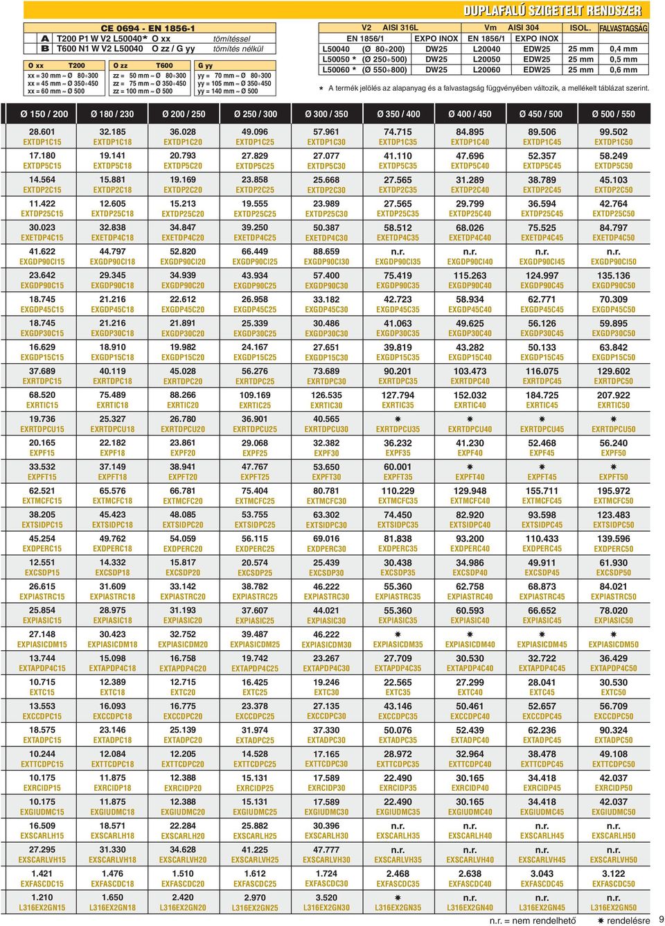 550 800) DW25 DUPLAFALÚ SZIGETELT RENDSZER Vm AISI 304 EN 1856/1 L20040 L20050 L20060 EPO INO EDW25 EDW25 EDW25 ISOL.