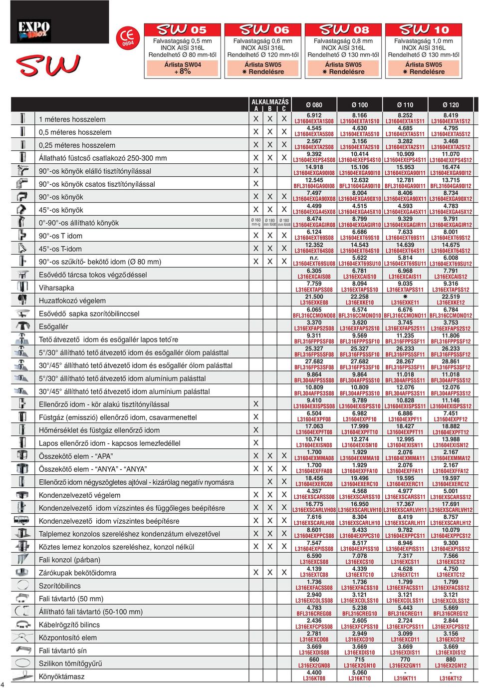 méteres hosszelem Állatható füstcső csatlakozó 250300 mm 90 os könyök elálló tisztítónyílással 90 os könyök csatos tisztítónyílással 90 os könyök 45 os könyök 0 90 os állítható könyök 90 os T idom 45