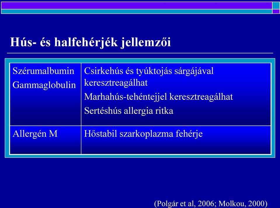 Marhahús-tehéntejjel keresztreagálhat Sertéshús allergia