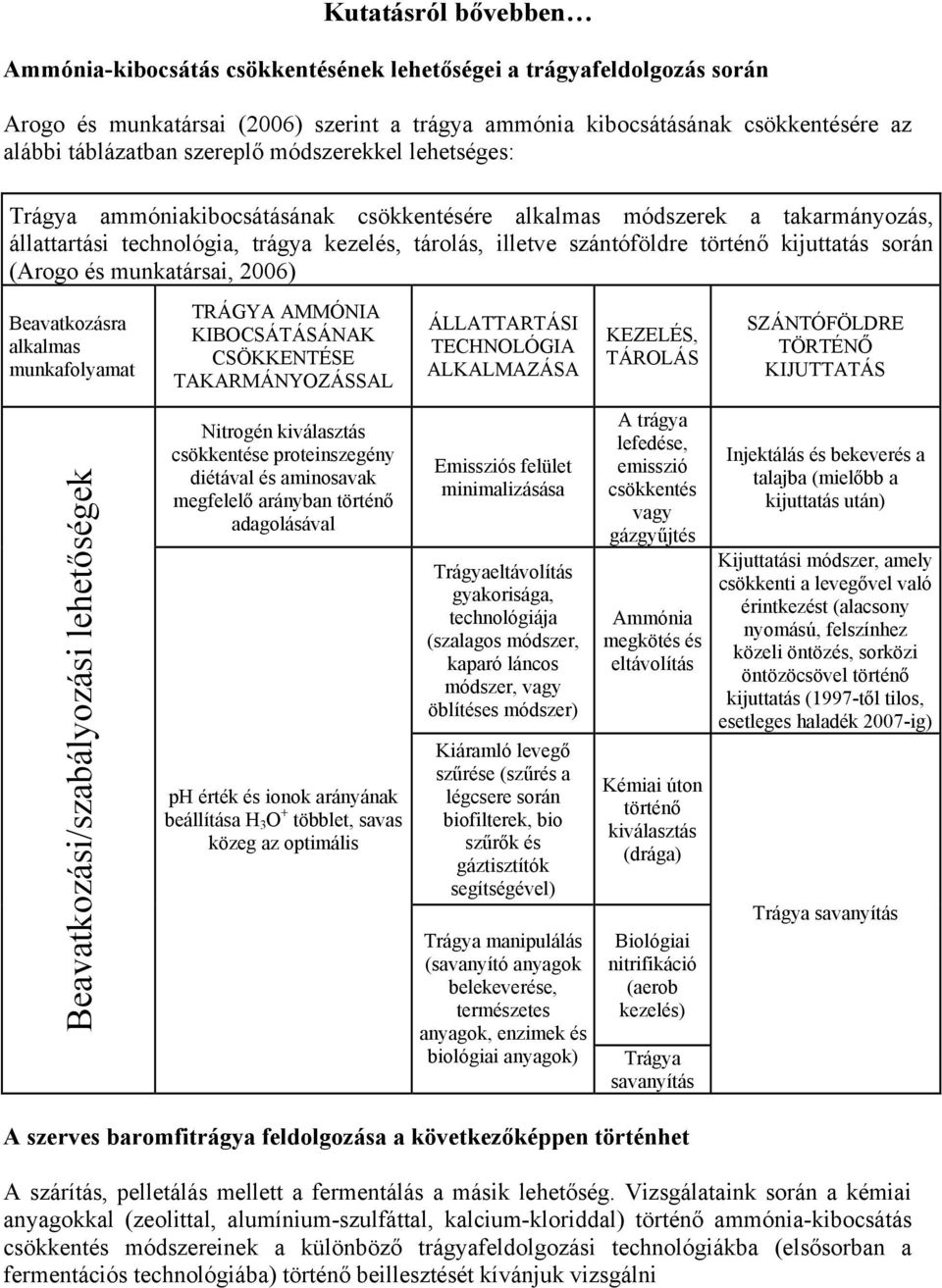 kijuttatás során (Arogo és munkatársai, 2006) Beavatkozásra alkalmas munkafolyamat TRÁGYA AMMÓNIA KIBOCSÁTÁSÁNAK CSÖKKENTÉSE TAKARMÁNYOZÁSSAL ÁLLATTARTÁSI TECHNOLÓGIA ALKALMAZÁSA KEZELÉS, TÁROLÁS