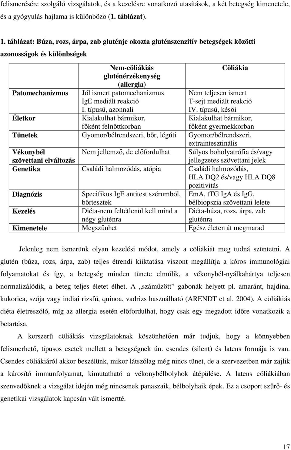 patomechanizmus IgE mediált reakció I. típusú, azonnali Kialakulhat bármikor, fıként felnıttkorban Cöliákia Nem teljesen ismert T-sejt mediált reakció IV.