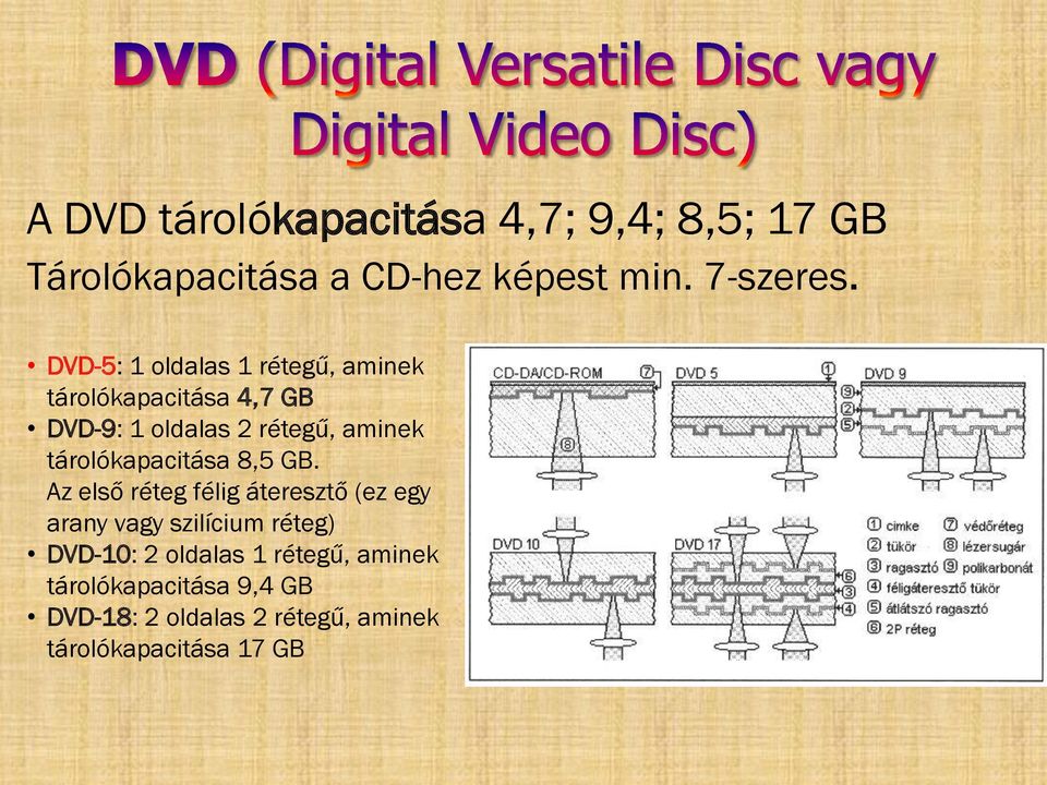 tárolókapacitása 8,5 GB.
