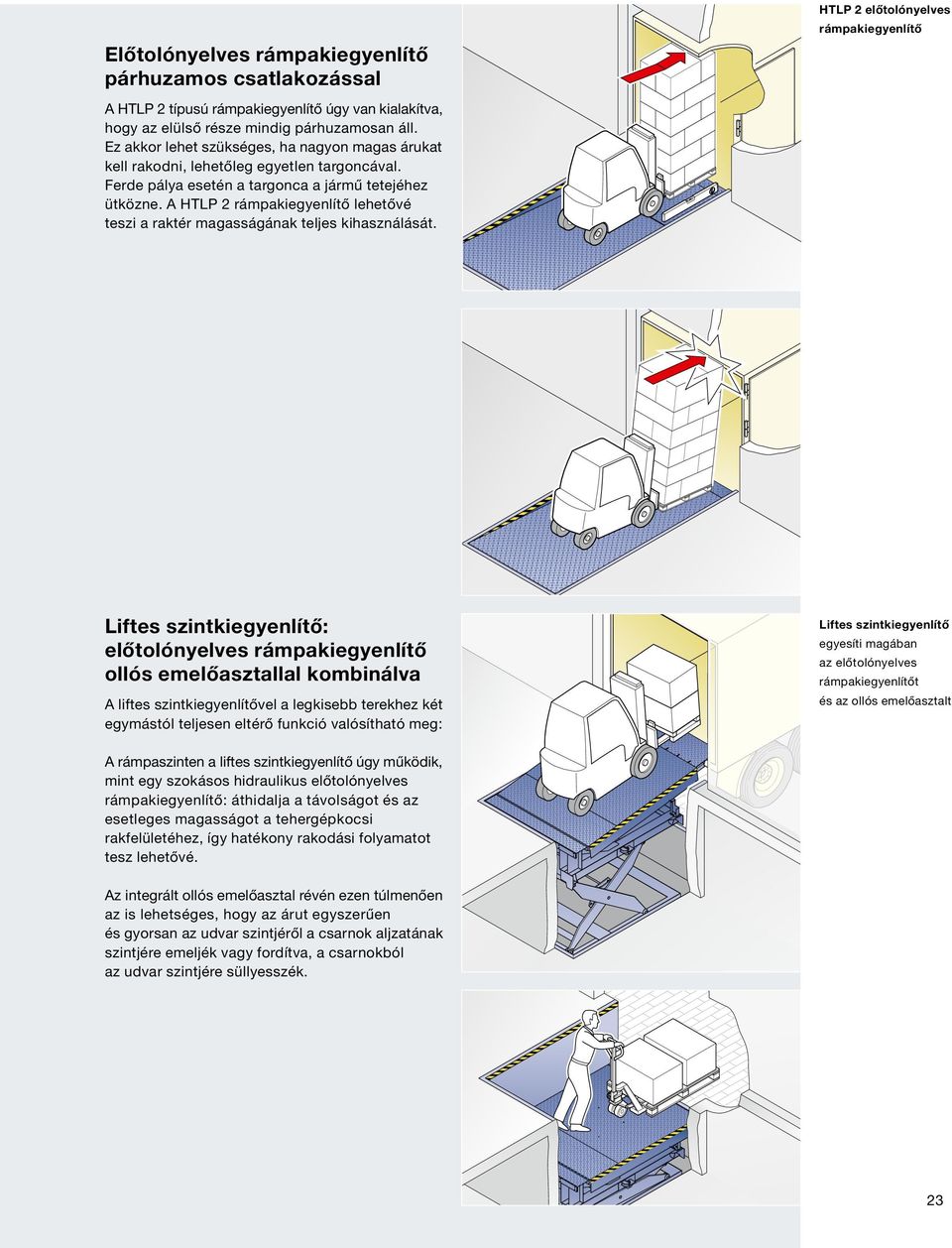 A HTLP 2 rámpakiegyenlítő lehetővé teszi a raktér magasságának teljes kihasználását.