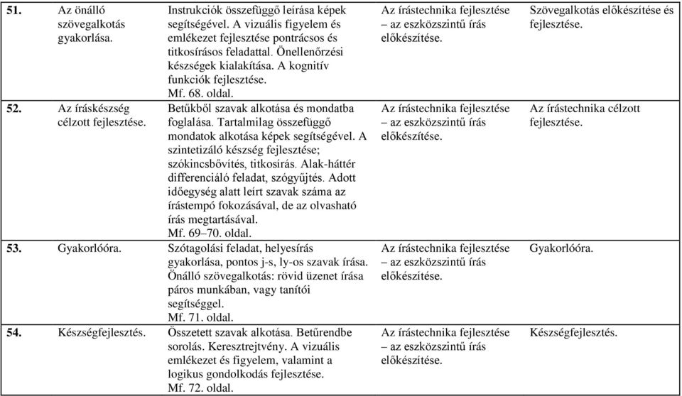 Betűkből szavak alkotása és mondatba foglalása. Tartalmilag összefüggő mondatok alkotása képek segítségével. A szintetizáló készség fejlesztése; szókincsbővítés, titkosírás.