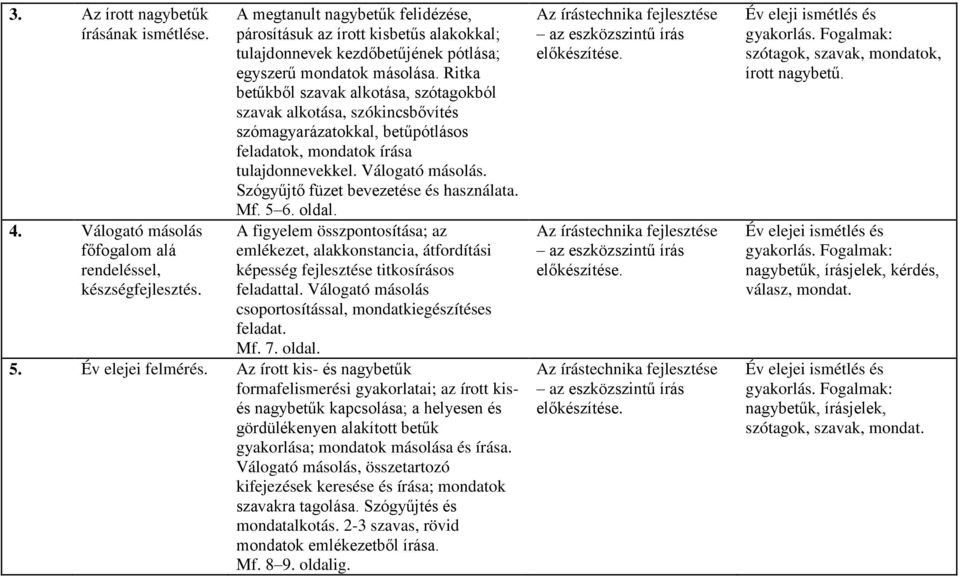 Ritka betűkből szavak alkotása, szótagokból szavak alkotása, szókincsbővítés szómagyarázatokkal, betűpótlásos feladatok, mondatok írása tulajdonnevekkel. Válogató másolás.