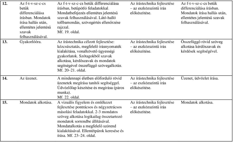 Az írástechnika célzott fejlesztése: kézcsúsztatás, megfelelő írásnyomaték kialakítása, vonalkövető ügyességi gyakorlatok.