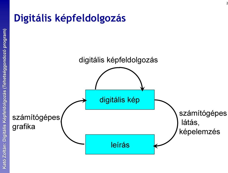 számítógépes grafika digitális