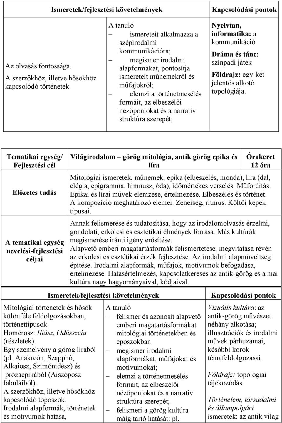 nézőpontokat és a narratív struktúra szerepét; Nyelvtan, informatika: a kommunikáció Dráma és tánc: színpadi játék Földrajz: egy-két jelentős alkotó topológiája.