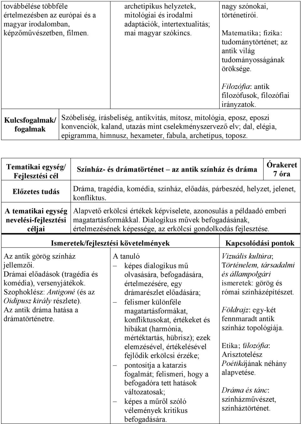 Szóbeliség, írásbeliség, antikvitás, mítosz, mitológia, eposz, eposzi konvenciók, kaland, utazás mint cselekményszervező elv; dal, elégia, epigramma, himnusz, hexameter, fabula, archetípus, toposz.