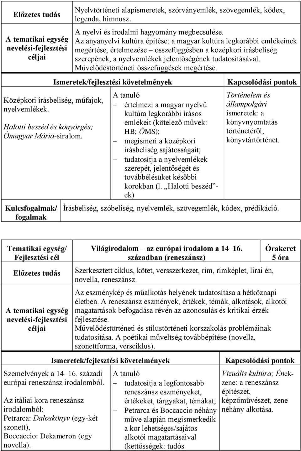 Az anyanyelvi kultúra építése: a magyar kultúra legkorábbi emlékeinek megértése, értelmezése összefüggésben a középkori írásbeliség szerepének, a nyelvemlékek jelentőségének tudatosításával.