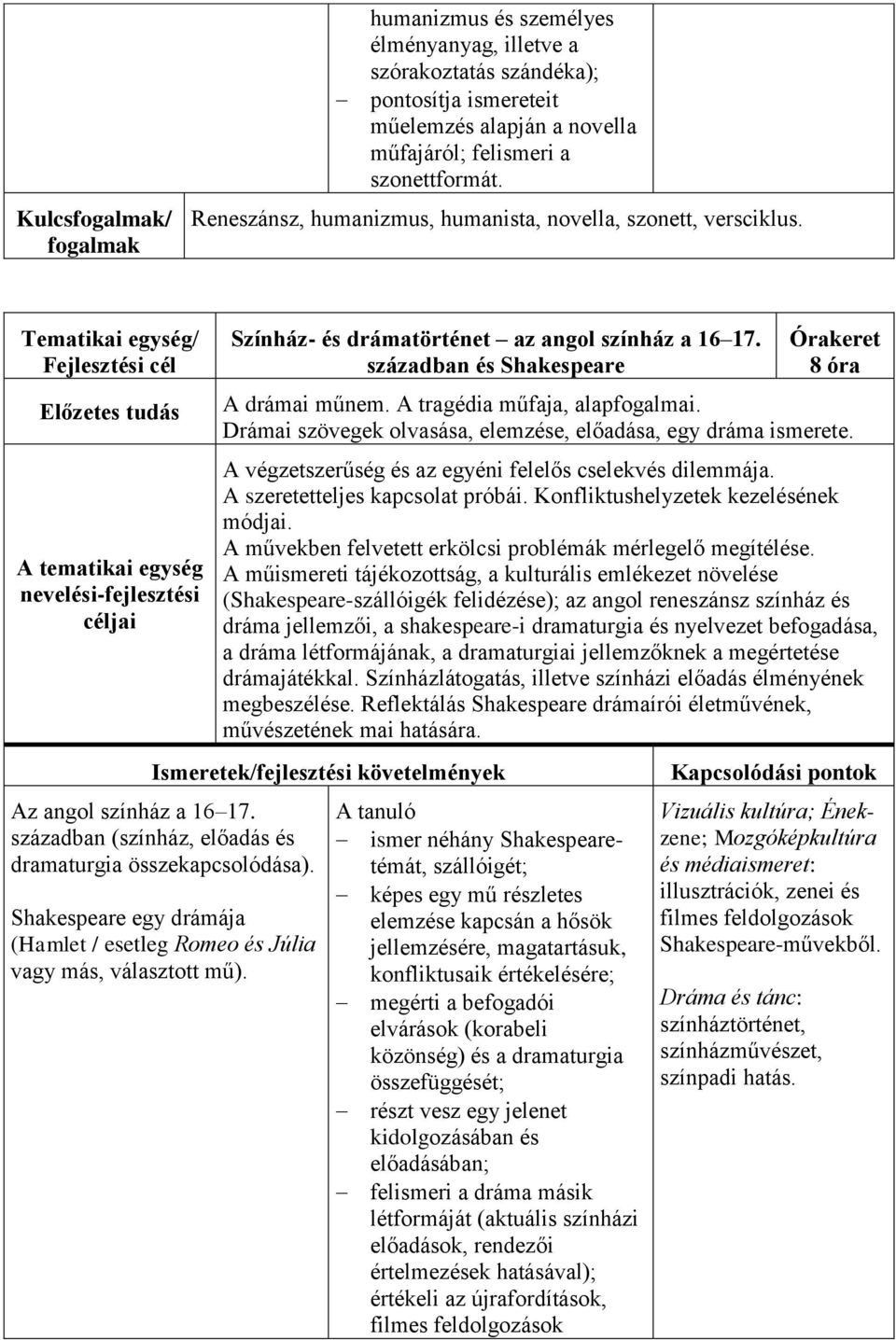 Tematikai egység/ Fejlesztési cél Előzetes tudás A tematikai egység nevelési-fejlesztési céljai Színház- és drámatörténet az angol színház a 16 17.