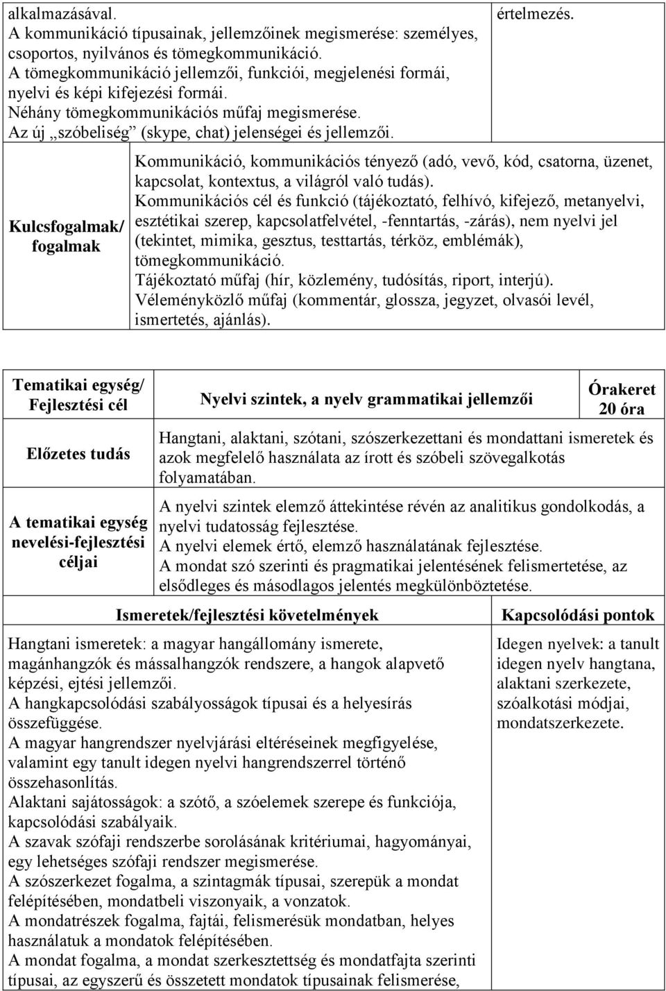 Kulcsfogalmak/ fogalmak értelmezés. Kommunikáció, kommunikációs tényező (adó, vevő, kód, csatorna, üzenet, kapcsolat, kontextus, a világról való tudás).