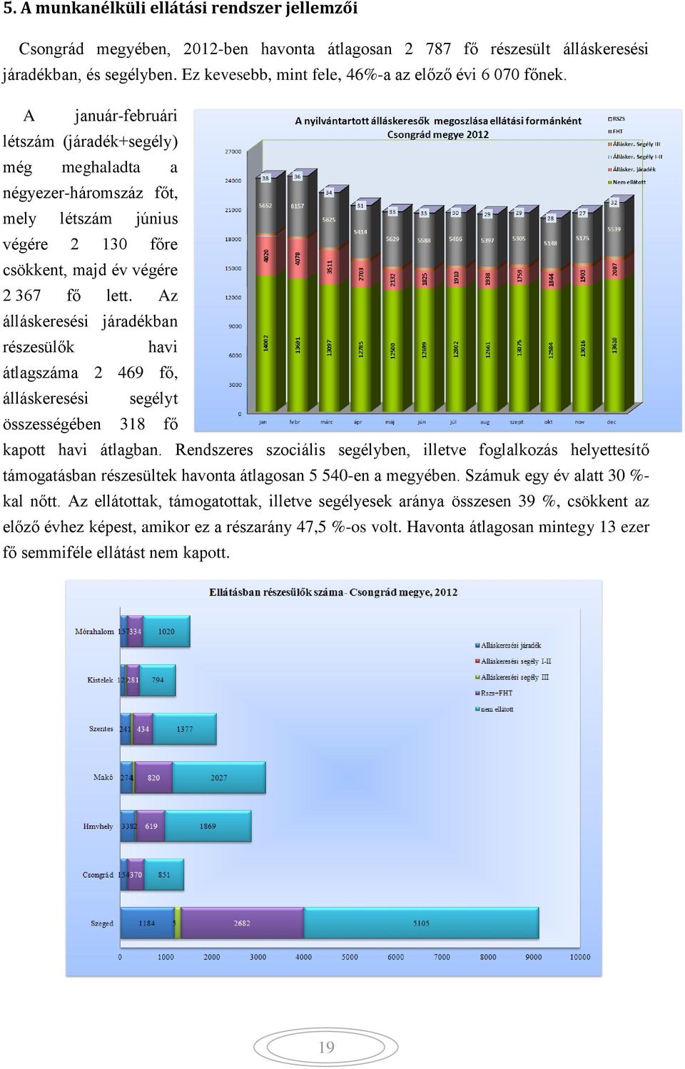 A január-februári létszám (járadék+segély) még meghaladta a négyezer-háromszáz főt, mely létszám június végére 2 130 főre csökkent, majd év végére 2 367 fő lett.