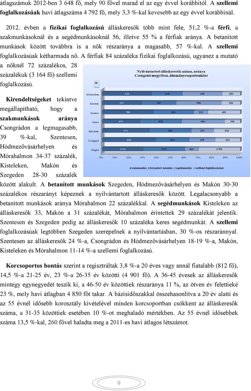 A férfiak 84 százaléka fizikai foglalkozású, ugyanez a mutató a nőknél 72 százalékos, 28 százalékuk (3 164 fő) szellemi foglalkozású.