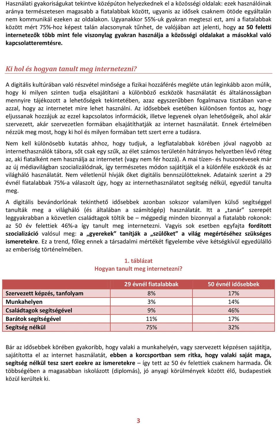 Ugyanakkor 55%-uk gyakran megteszi ezt, ami a fiatalabbak között mért 75%-hoz képest talán alacsonynak tűnhet, de valójában azt jelenti, hogy az 50 feletti internetezők több mint fele viszonylag