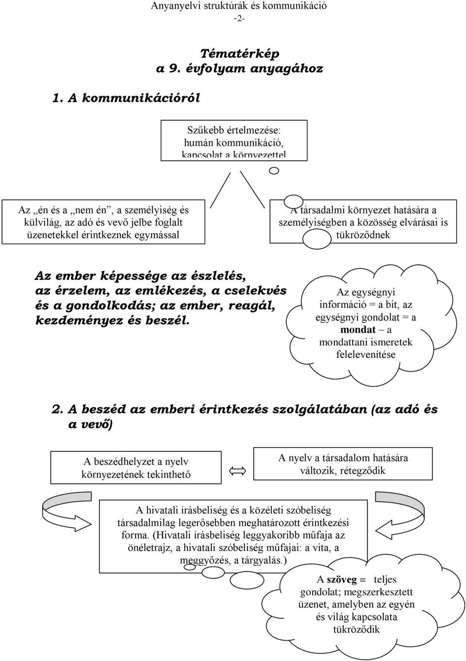 társadalmi környezet hatására a személyiségben a közösség elvárásai is tükröződnek Az ember képessége az észlelés, az érzelem, az emlékezés, a cselekvés és a gondolkodás; az ember, reagál,