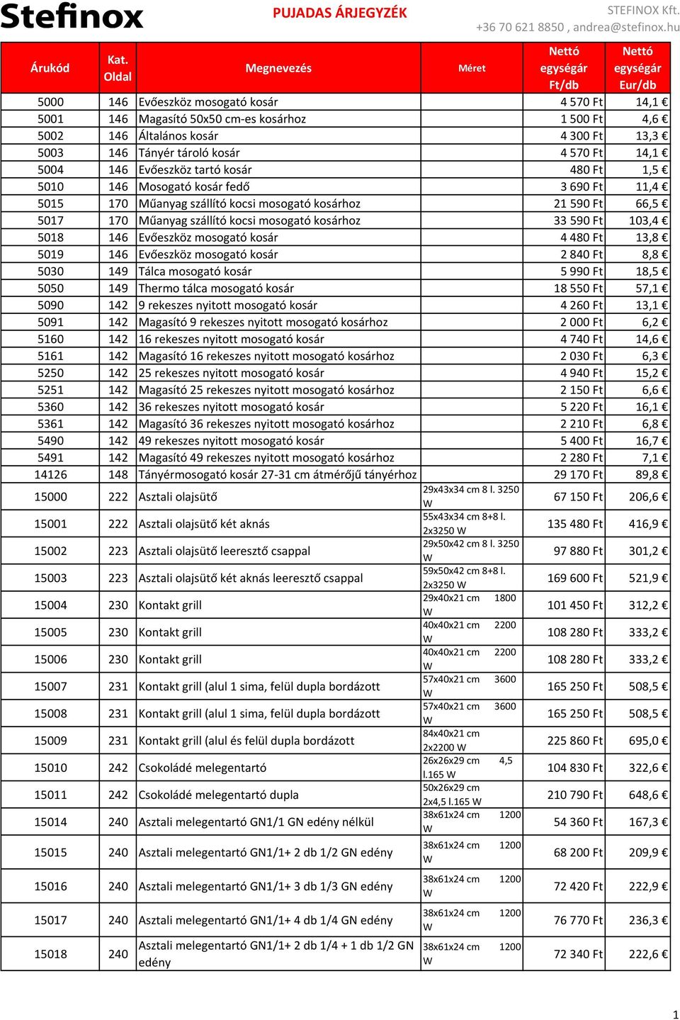 146 Evőeszköz mosogató kosár 4480 Ft 13,8 5019 146 Evőeszköz mosogató kosár 2840 Ft 8,8 5030 149 Tálca mosogató kosár 5990 Ft 18,5 5050 149 Thermo tálca mosogató kosár 18550 Ft 57,1 5090 142 9