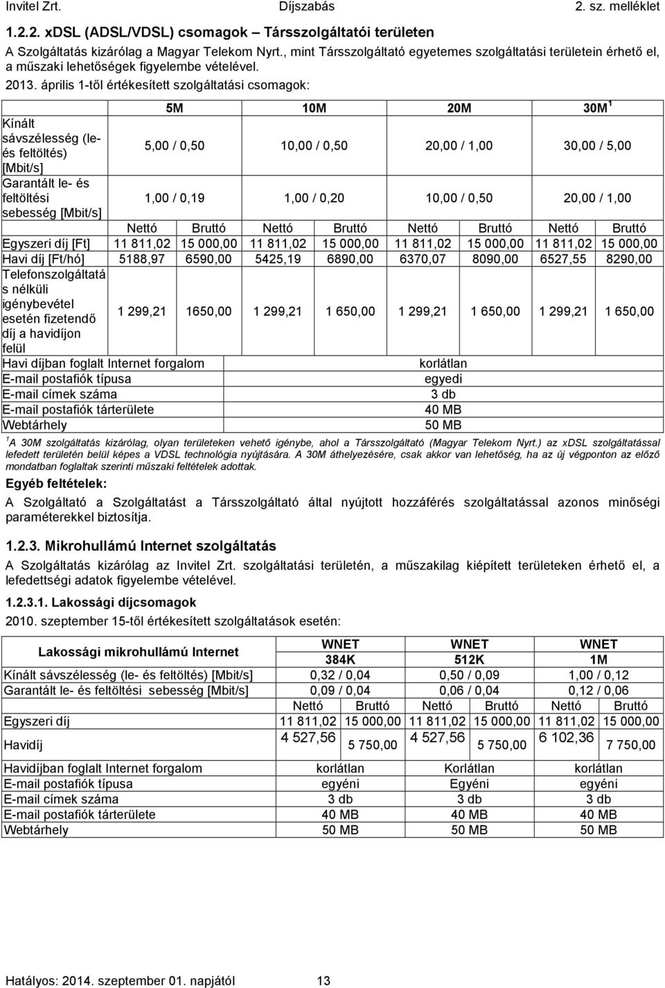 április 1-től értékesített szolgáltatási csomagok: Kínált sávszélesség (leés feltöltés) [Mbit/s] Garantált le- és feltöltési sebesség [Mbit/s] 5M 10M 20M 30M 1 5,00 / 0,50 10,00 / 0,50 20,00 / 1,00