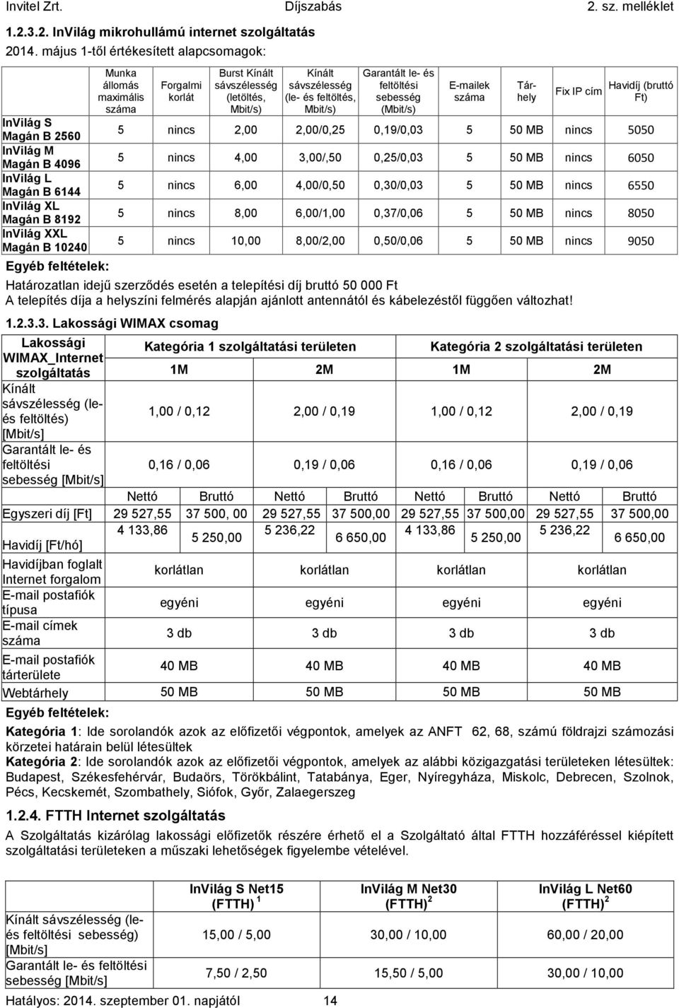 száma Forgalmi korlát Burst Kínált sávszélesség (letöltés, Mbit/s) Kínált sávszélesség (le- és feltöltés, Mbit/s) Garantált le- és feltöltési sebesség (Mbit/s) E-mailek száma Tárhely Fix IP cím