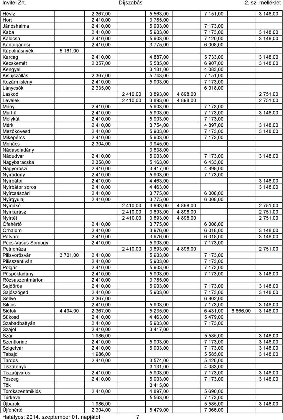 5 743,00 7 151,00 Kozármisleny 2 410,00 5 903,00 7 173,00 Lánycsók 2 335,00 6 018,00 Laskod 2 410,00 3 893,00 4 898,00 2 751,00 Levelek 2 410,00 3 893,00 4 898,00 2 751,00 Mány 2 410,00 5 903,00 7