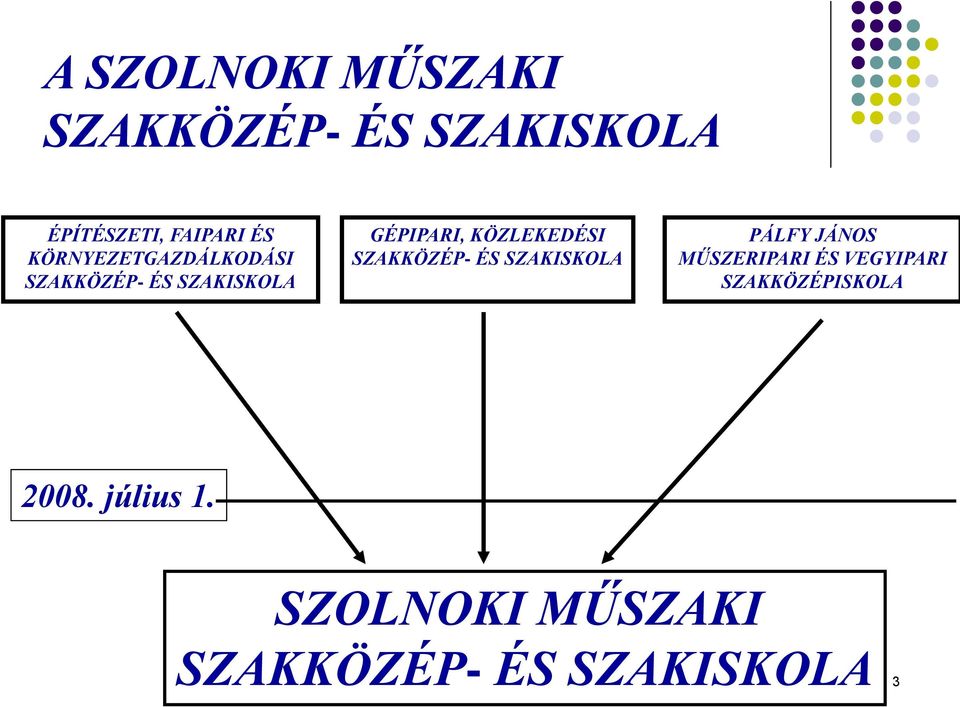 SZAKKÖZÉP- ÉS SZAKISKOLA PÁLFY JÁNOS MŰSZERIPARI ÉS VEGYIPARI