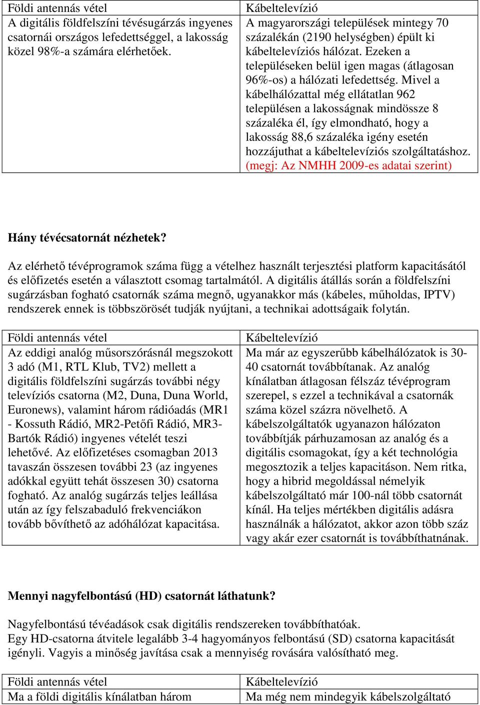 Mivel a kábelhálózattal még ellátatlan 962 településen a lakosságnak mindössze 8 százaléka él, így elmondható, hogy a lakosság 88,6 százaléka igény esetén hozzájuthat a kábeltelevíziós