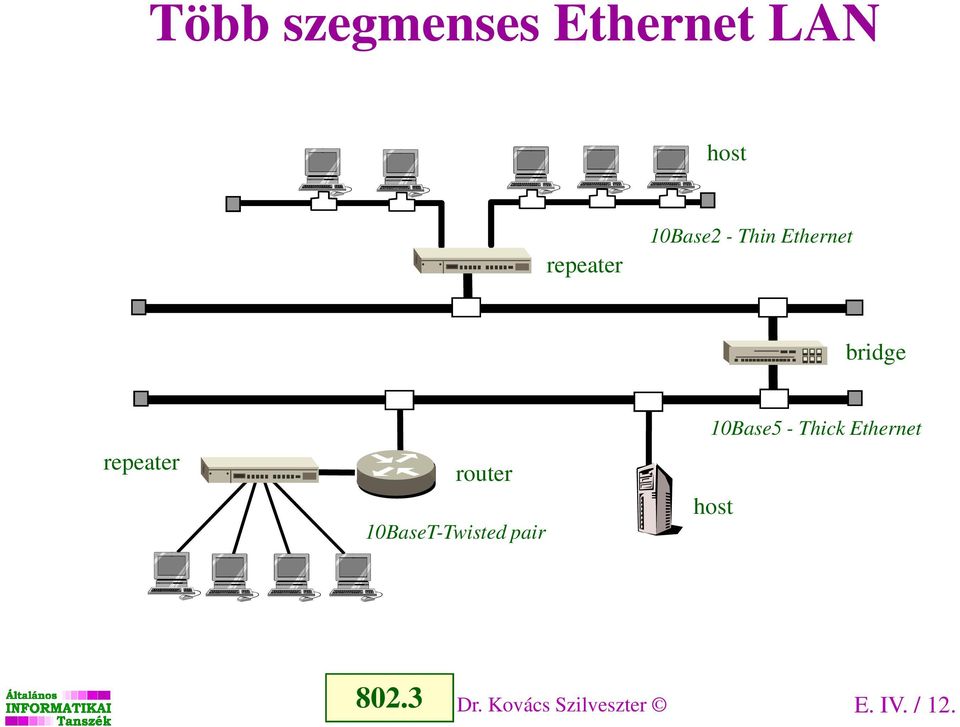 router 10BaseT-Twisted pair 10Base5 - Thick