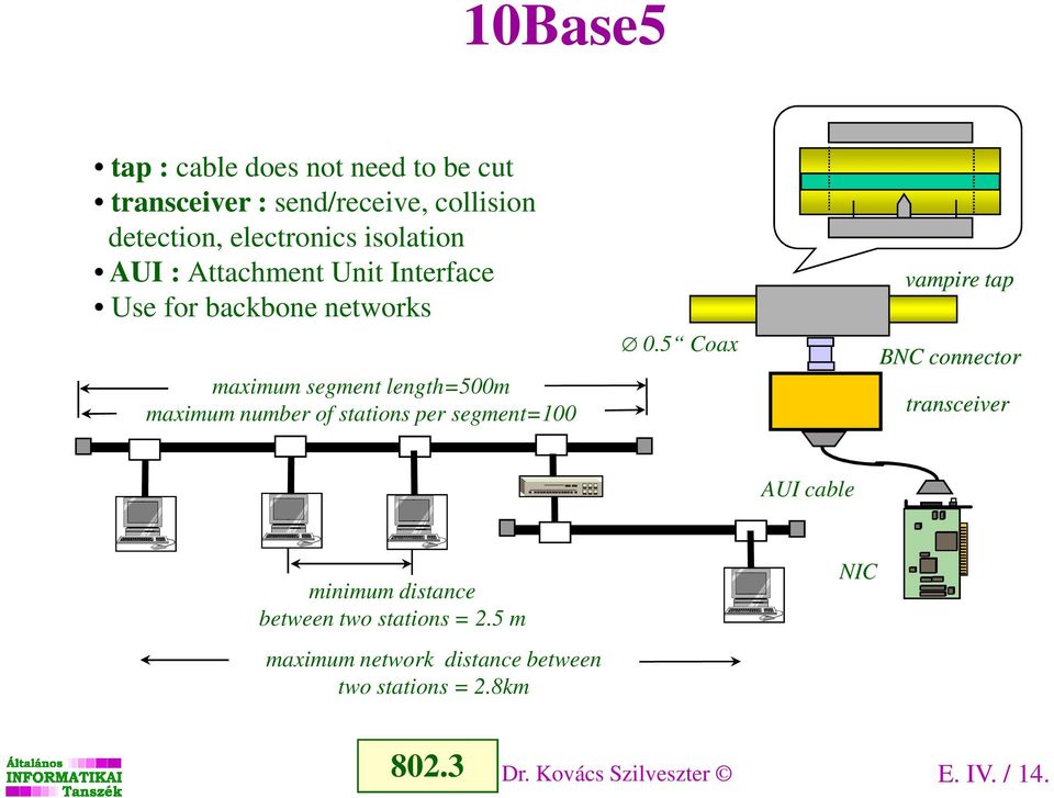 of stations per segment=100 0.