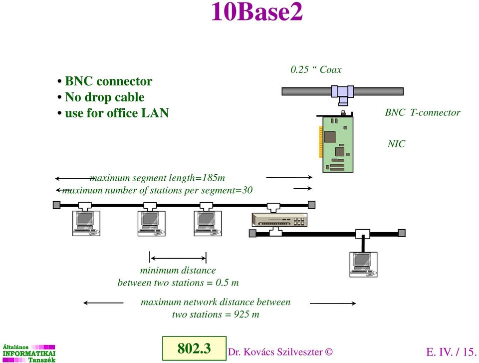 stations per segment=30 minimum distance between two stations = 0.